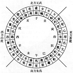 天干地支与黄道吉日：探究3月25日的神秘意义。