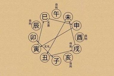 四柱八字怎么排出来的(四柱八字怎么排)