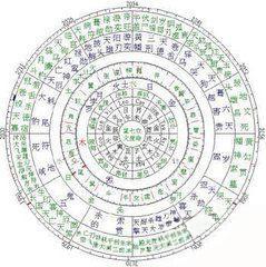 生辰八字，运势预测——揭秘五行缺陷