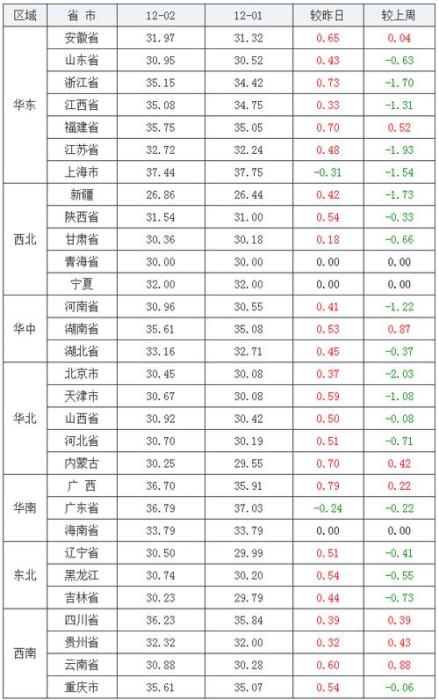 今日6月21日猪价表(明天全国猪价格今日猪价)