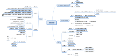 了解自己的职业潜力：学职平台职业测试