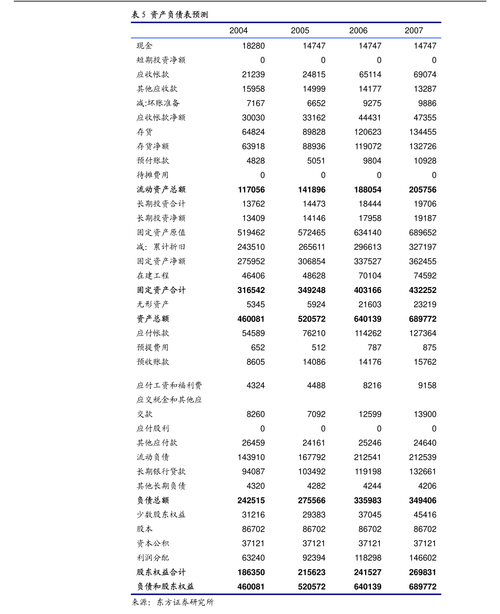 大声告诉你：太阳在白羊座的确切日期揭晓！