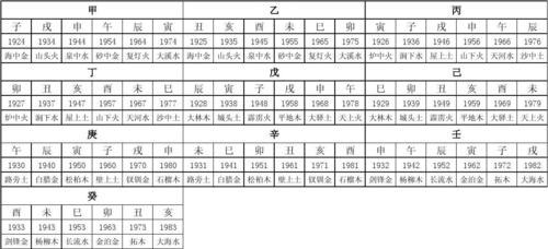 出生时辰五行属性查询表(出生缺五行怎么看)