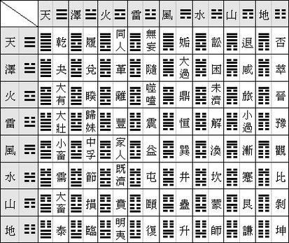 解读震上坤下卦：探究它的象征意义