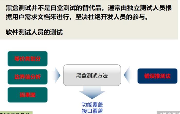 使用白盒测试用例模板识别并修复程序内部的潜在漏洞