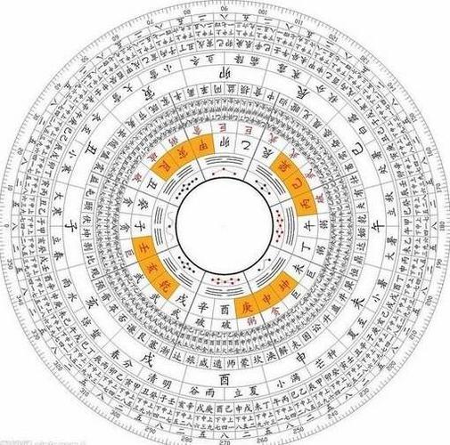 庚寅年多少年一轮回(每60年一次庚子年轮回)