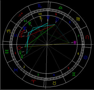 探讨星座命盘的奥秘：合盘是什么？