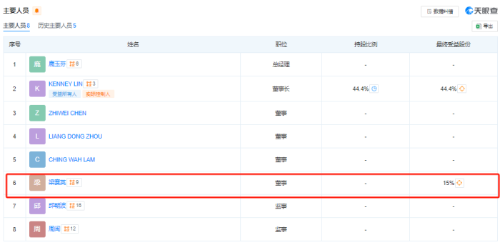 【深度】赔偿没谈拢？庚星股份新旧管理层激烈“交锋”背后