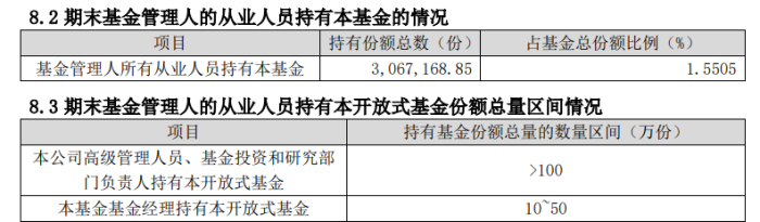 这只成立以来亏损超70%的“2毛基”清盘了，基金经理上半年还在自购