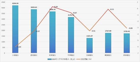 邮储银行刘建军：绝不走为了规模“以量换价”粗放式发展的道路