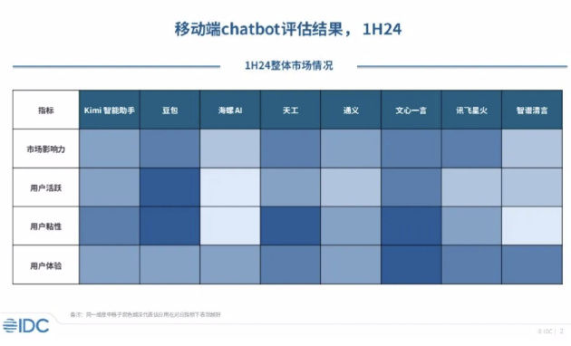 新搜索争夺战，谁会是下一个国民级应用？