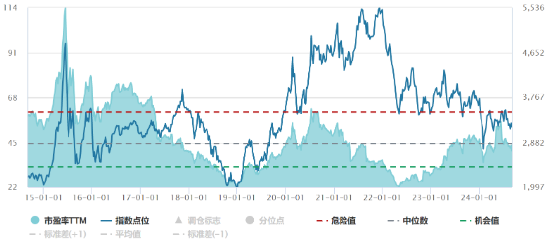 源达研究报告：行业2024H1业绩表现亮眼，抓住顺周期和国产替代机遇